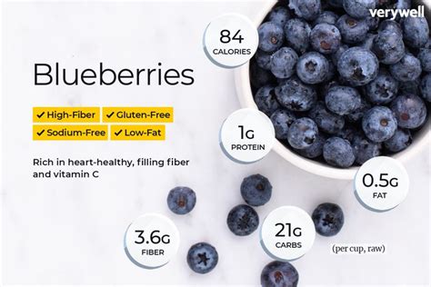 1 3 cup blueberries calories.